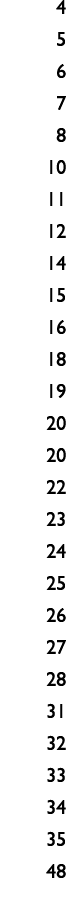4 5 6 7 8 10 11 12 14 15 16 18 19 20 20 22 23 24 25 26 27 28 31 32 33 34 35 48 